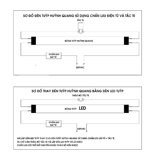 cÃ¡ch láº¯p bÃ³ng ÄÃ¨n led tuÃ½p