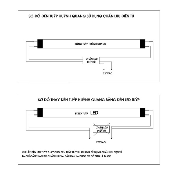 cÃ¡ch Äáº¥u bÃ³ng ÄÃ¨n led tuÃ½p